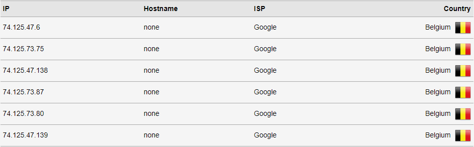 DNS Leak Test